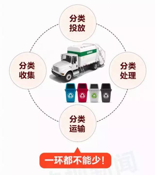轉(zhuǎn)發(fā)提醒！這件事你每天做，卻都做錯！合肥即將開罰，最高罰200！