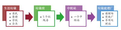 上海市奉賢區(qū)呂橋村垃圾分類的探索與體會(huì)