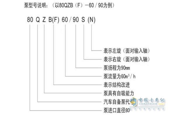 泵型號(hào)說明